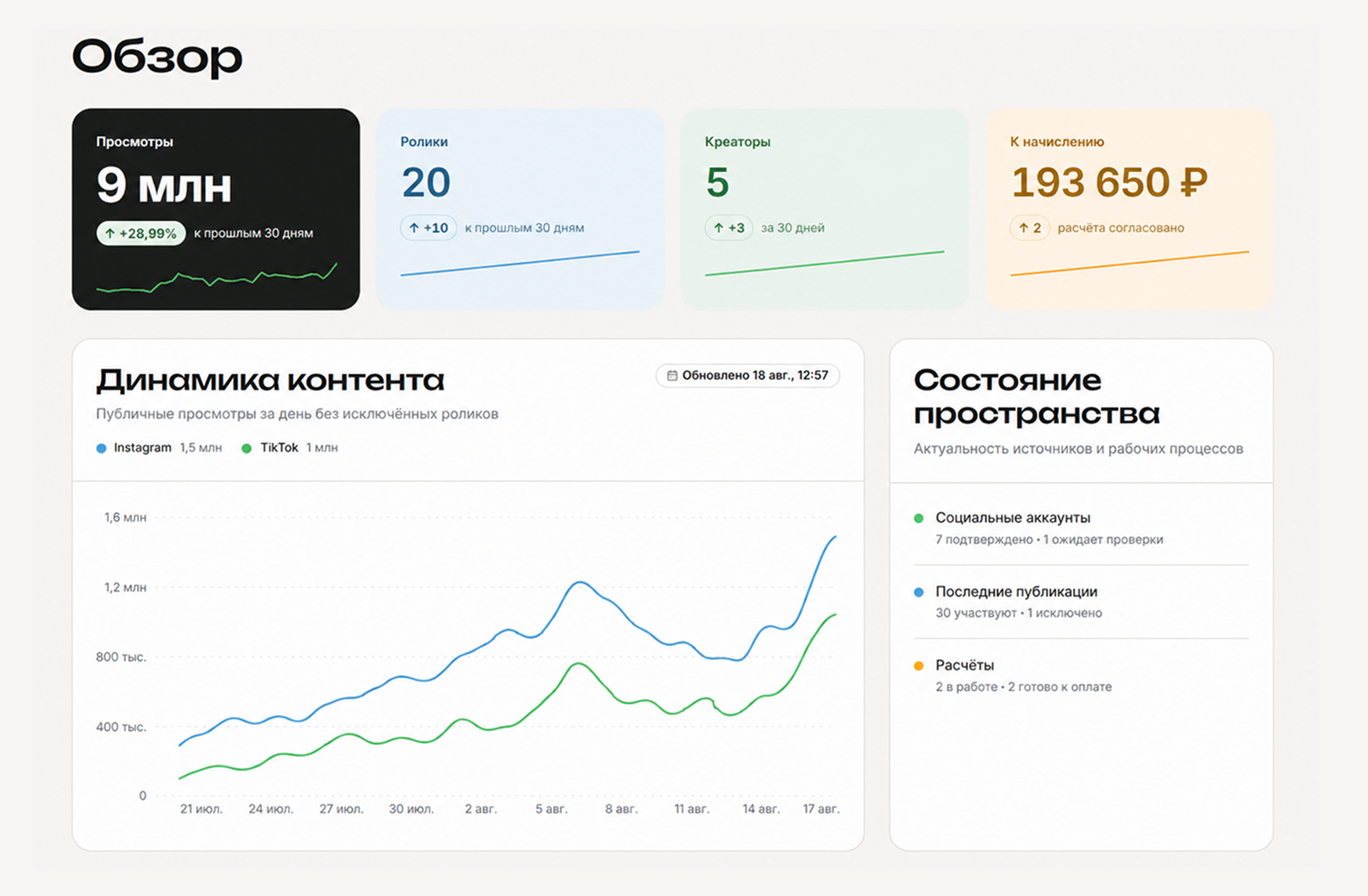 Кабинет владельца с обзором показателей контент-завода